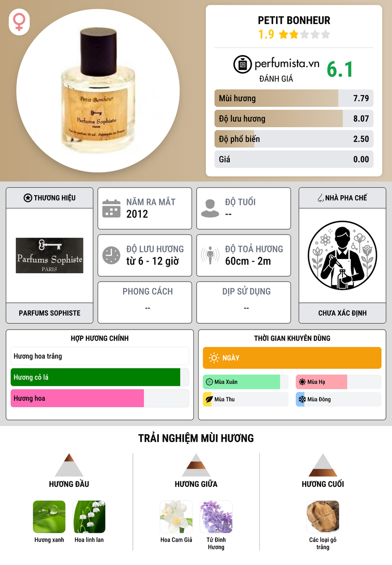 Thông tin chi tiết Petit Bonheur