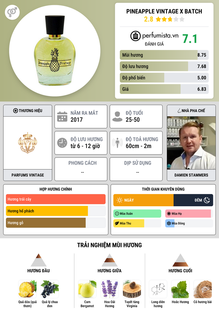 Thông tin chi tiết Pineapple Vintage X Batch