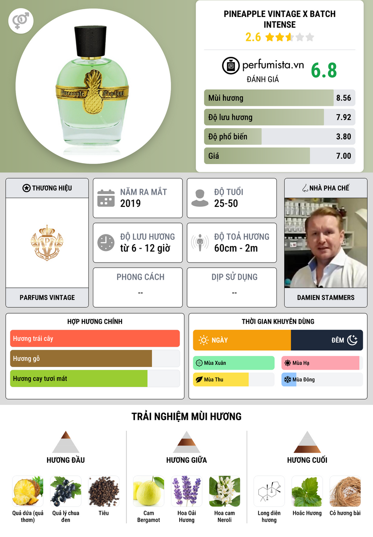 Thông tin chi tiết Pineapple Vintage X Batch Intense