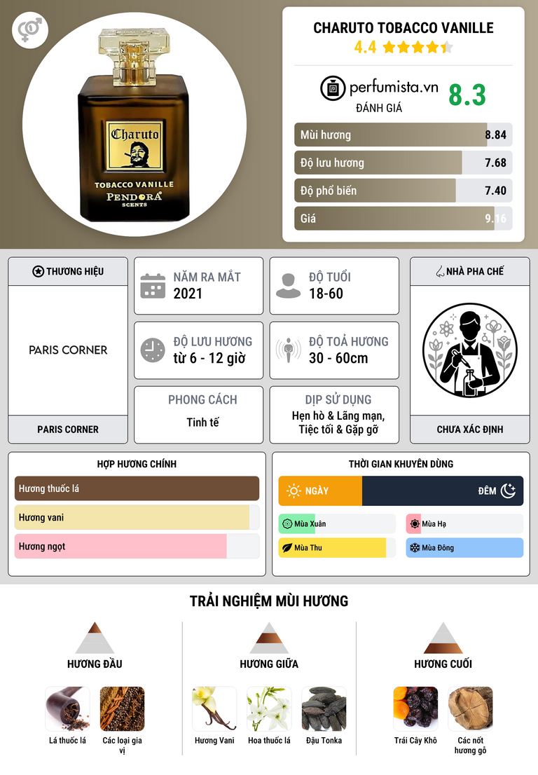 Thông tin chi tiết Charuto Tobacco Vanille