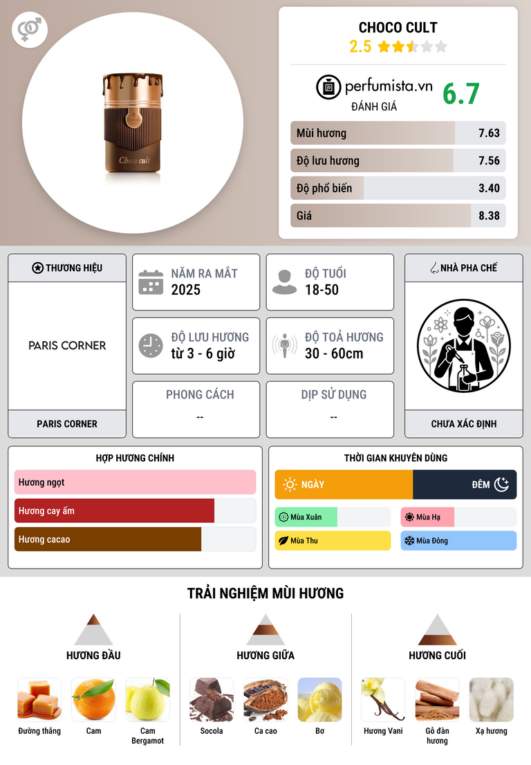 Thông tin chi tiết Choco Cult