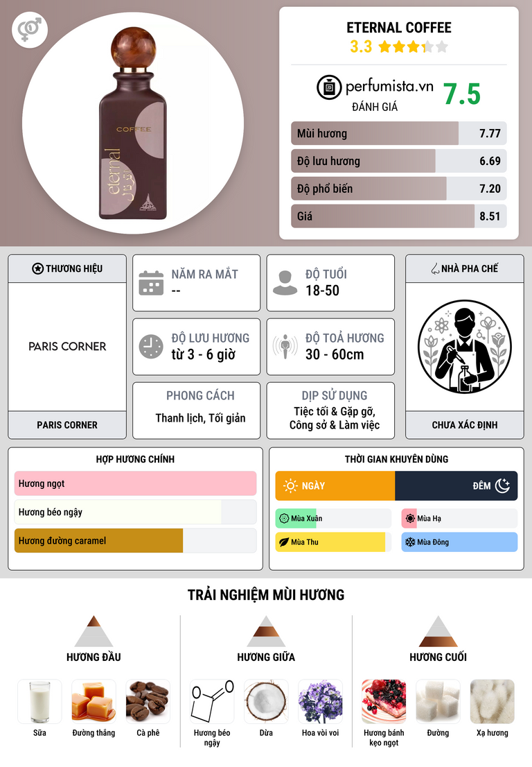 Thông tin chi tiết Eternal Coffee