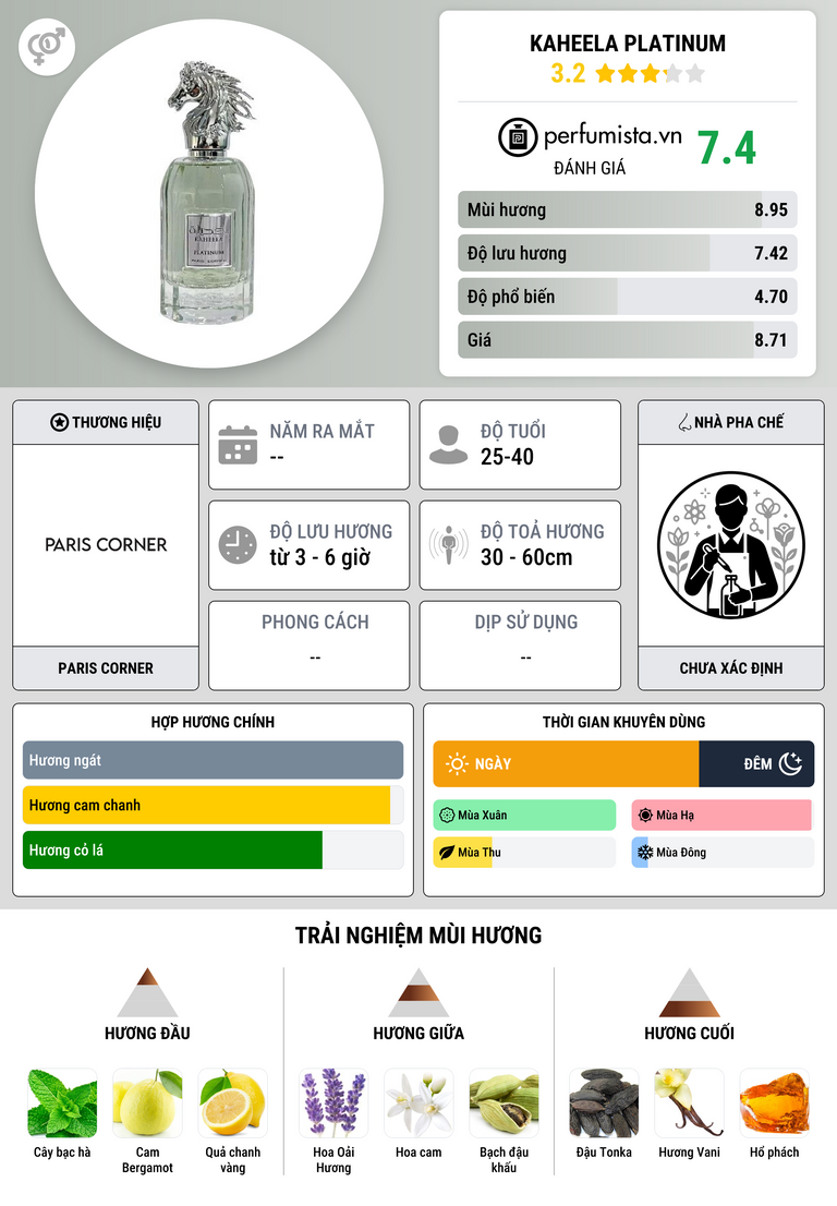 Thông tin chi tiết Kaheela Platinum