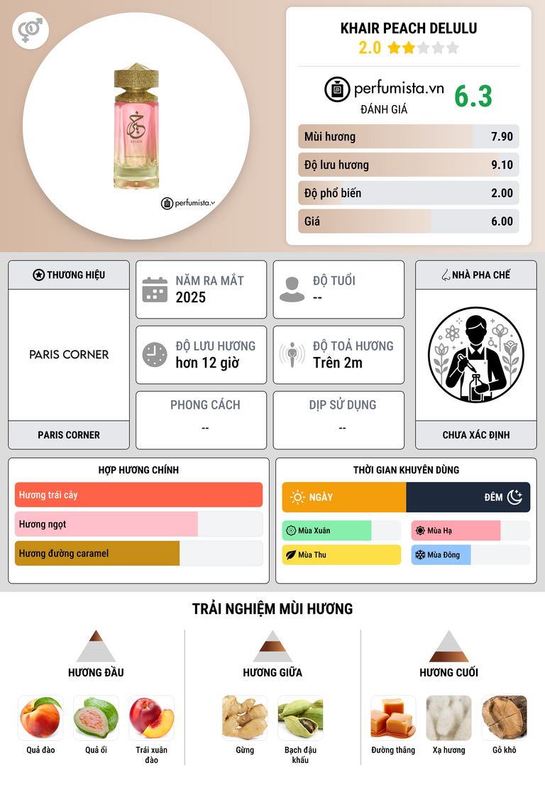 Thông tin chi tiết Khair Peach Delulu