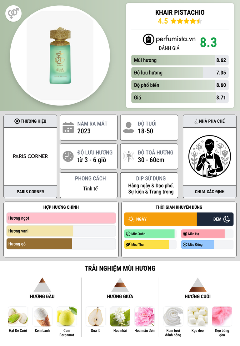 Thông tin chi tiết Khair Pistachio