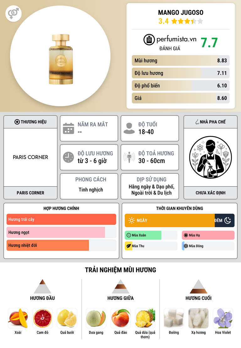 Thông tin chi tiết Mango Jugoso