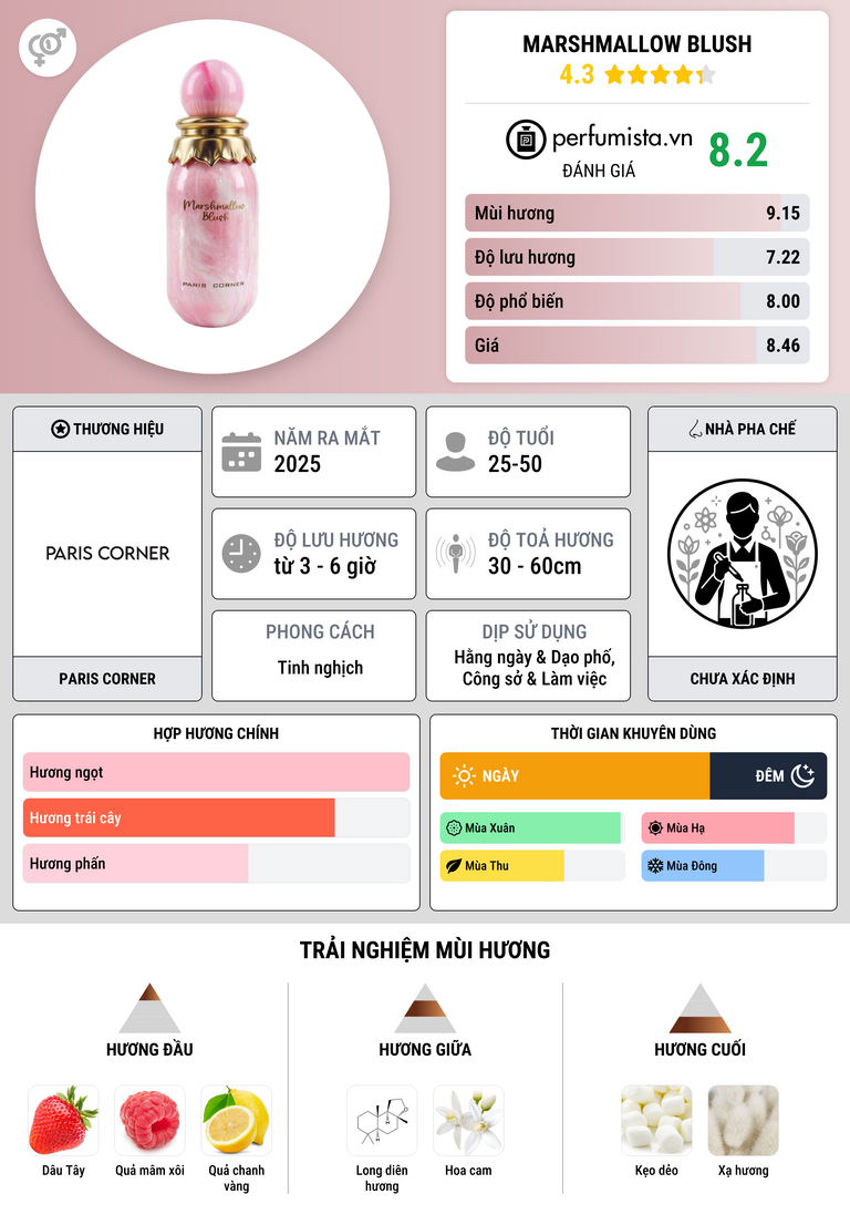 Thông tin chi tiết Marshmallow Blush