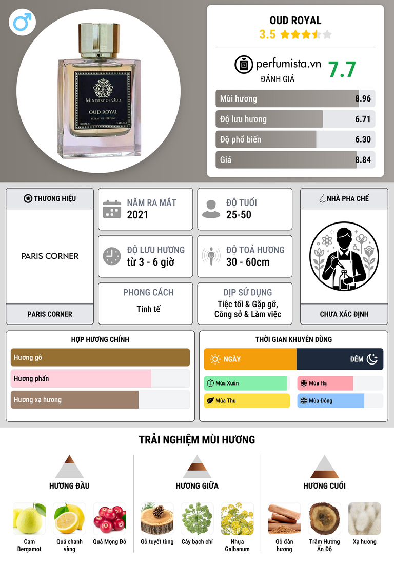 Thông tin chi tiết Oud Royal