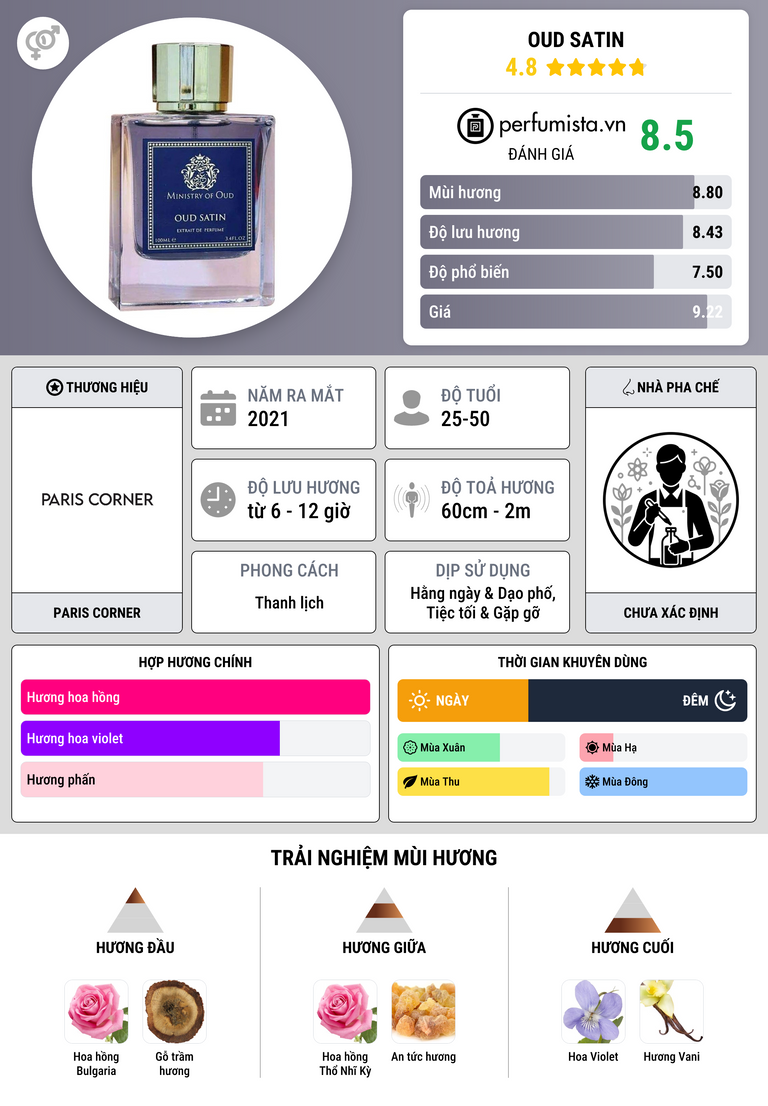 Thông tin chi tiết Oud Satin