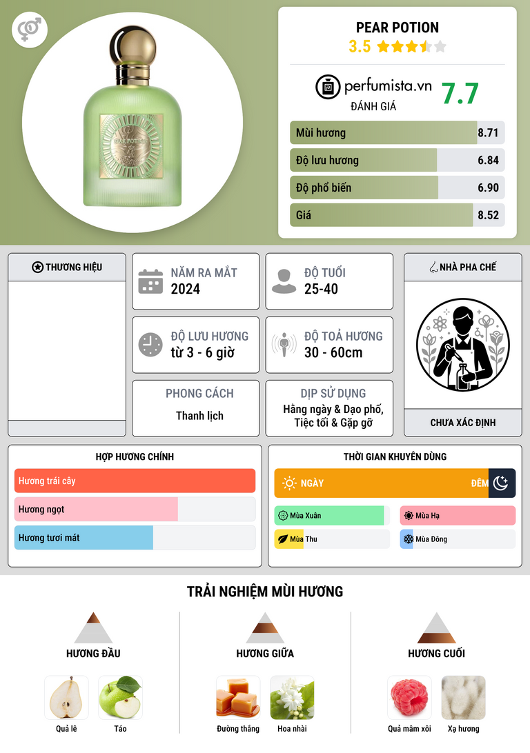 Thông tin chi tiết Pear Potion
