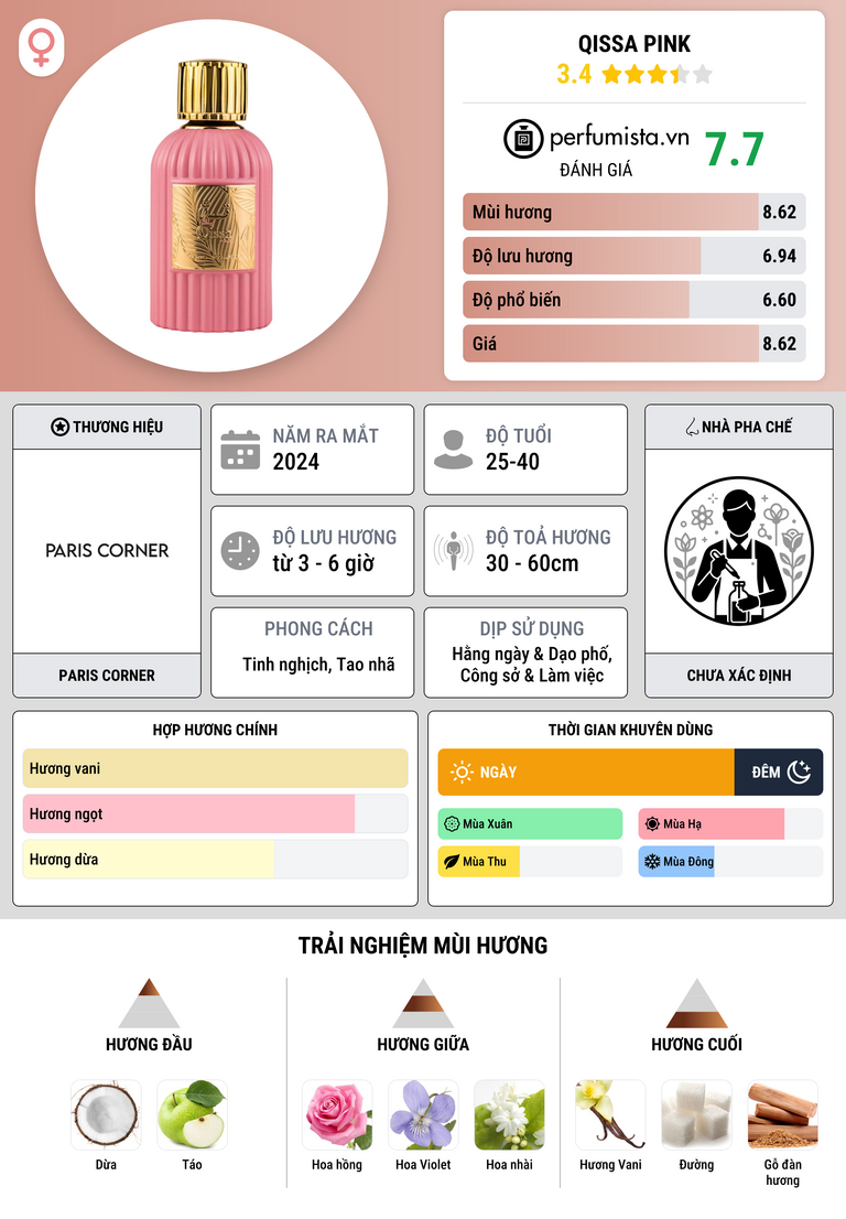 Thông tin chi tiết Qissa Pink