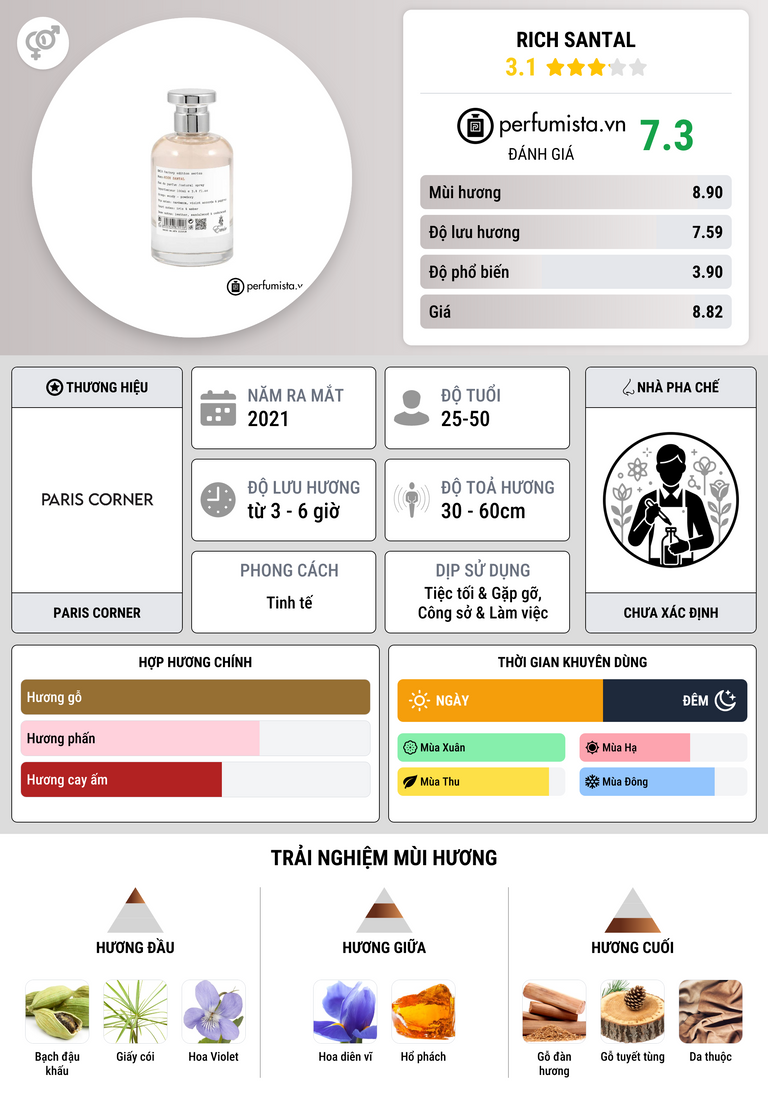 Thông tin chi tiết Rich Santal
