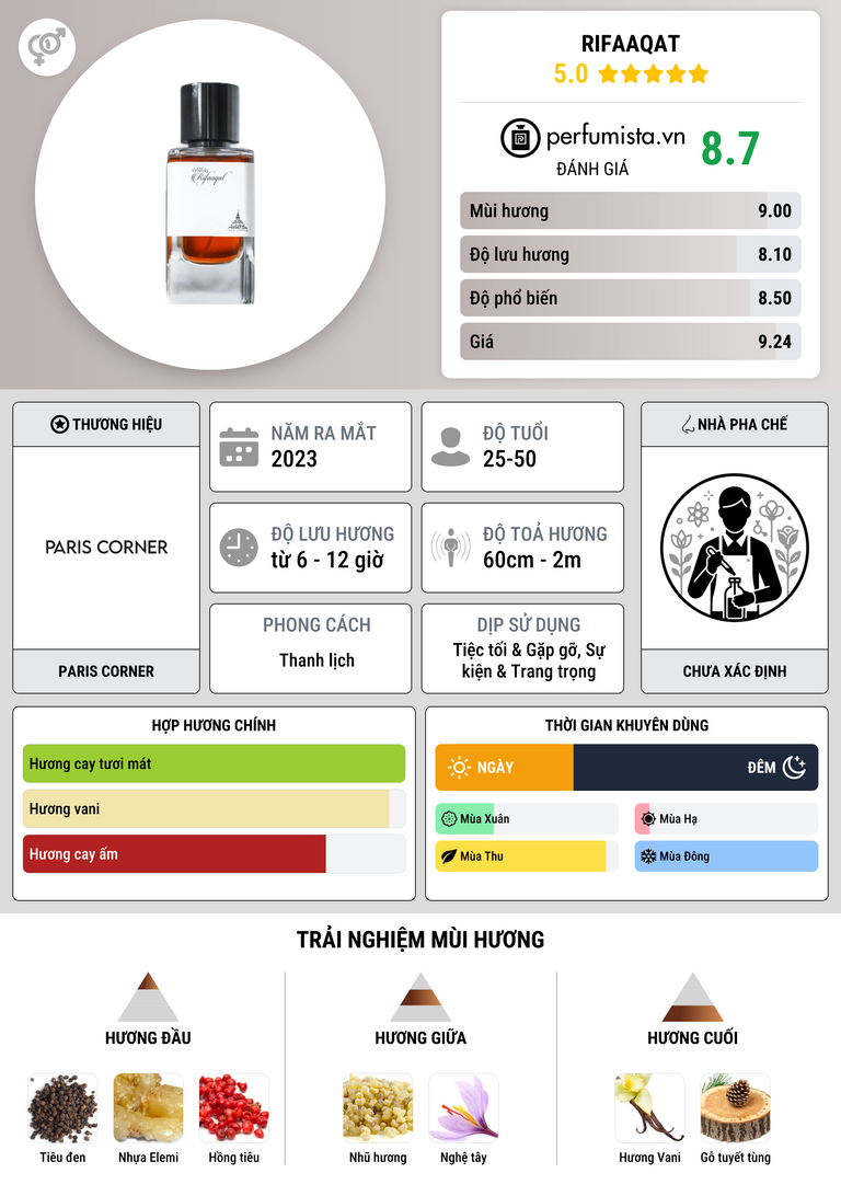 Thông tin chi tiết Rifaaqat