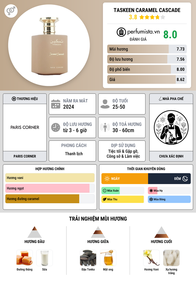 Thông tin chi tiết Taskeen Caramel Cascade