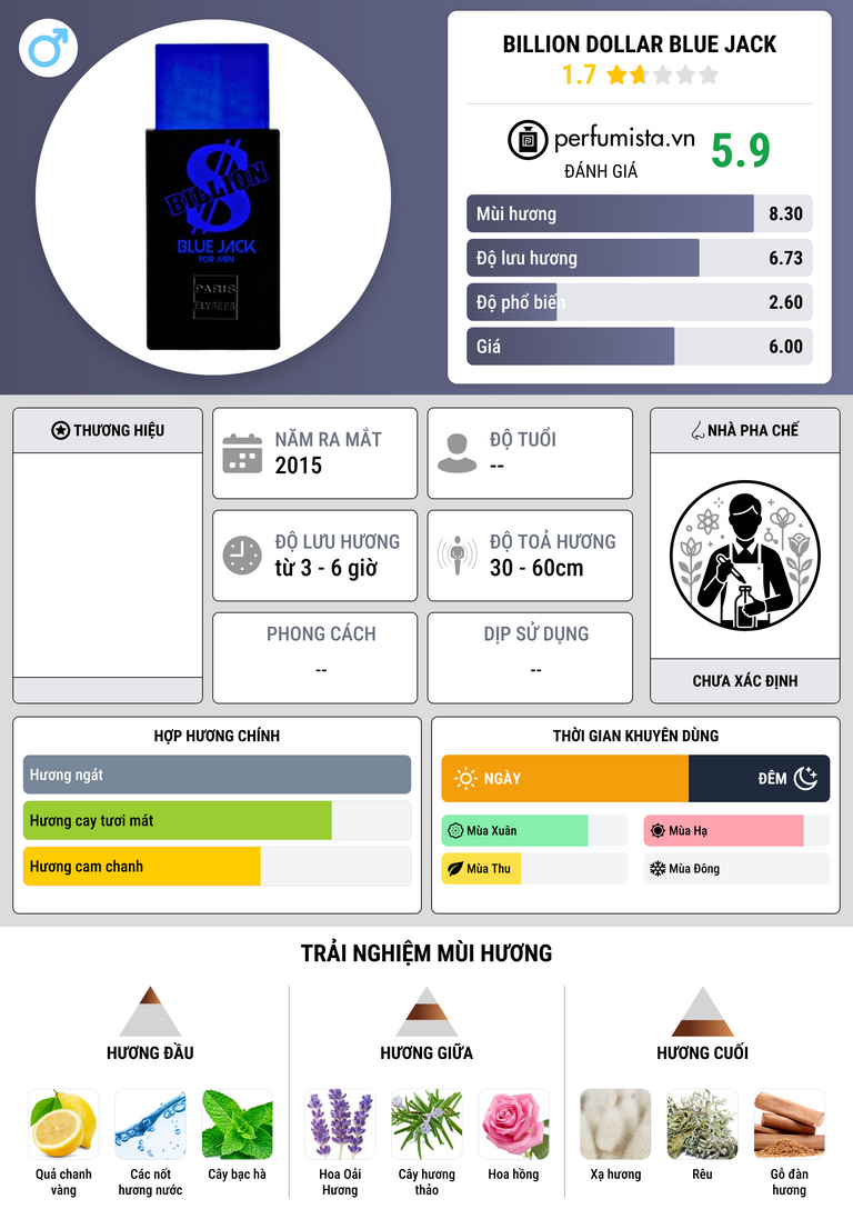 Thông tin chi tiết Billion Dollar Blue Jack