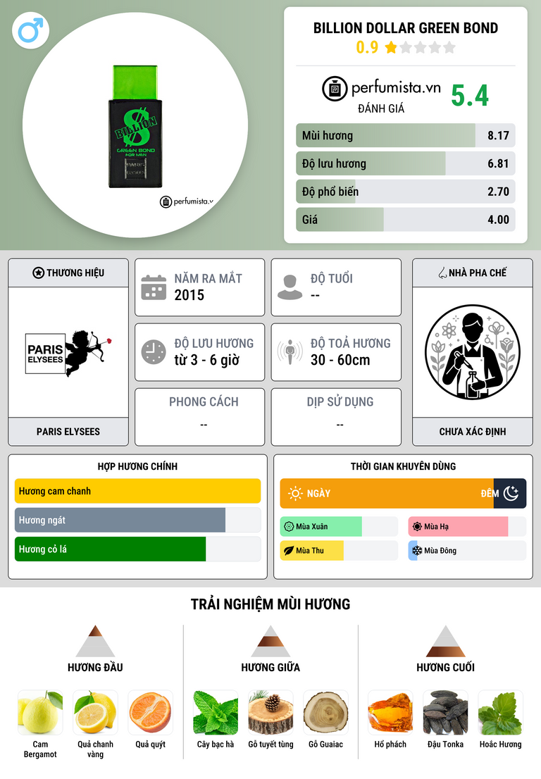 Thông tin chi tiết Billion Dollar Green Bond