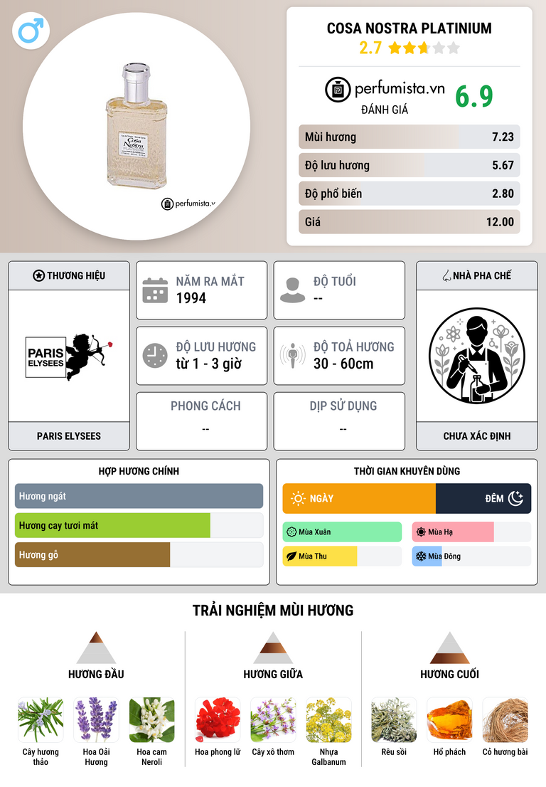 Thông tin chi tiết Cosa Nostra Platinium