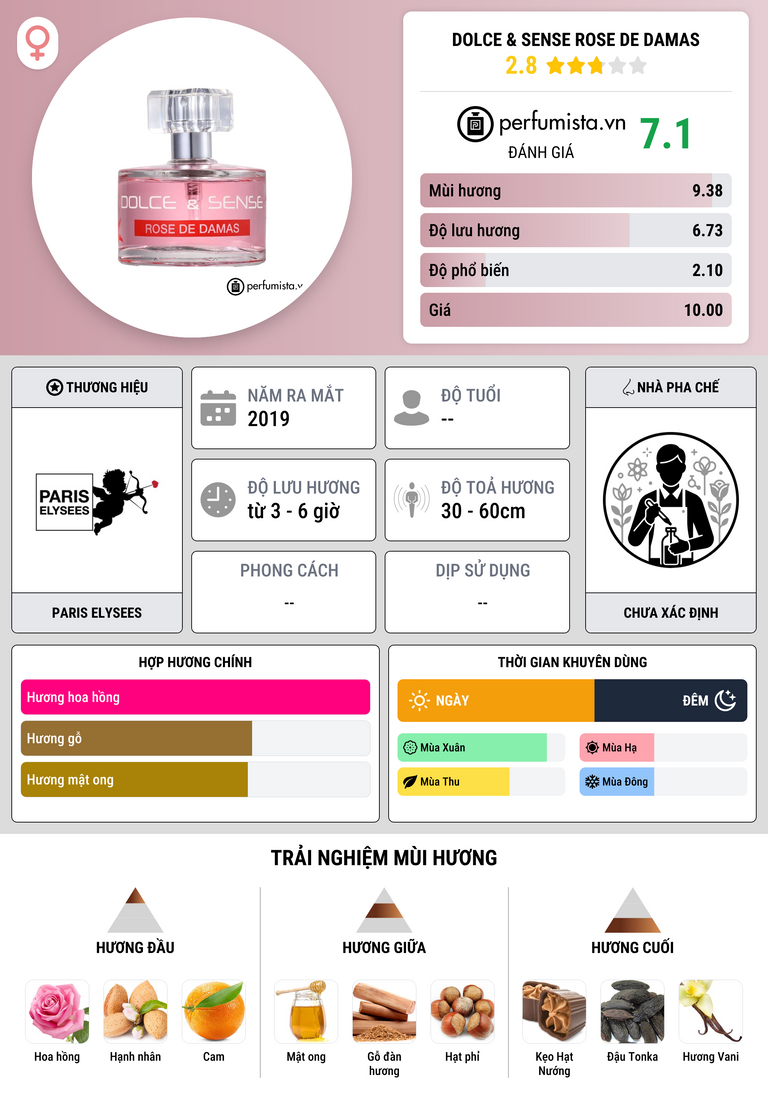 Thông tin chi tiết Dolce & Sense Rose de Damas