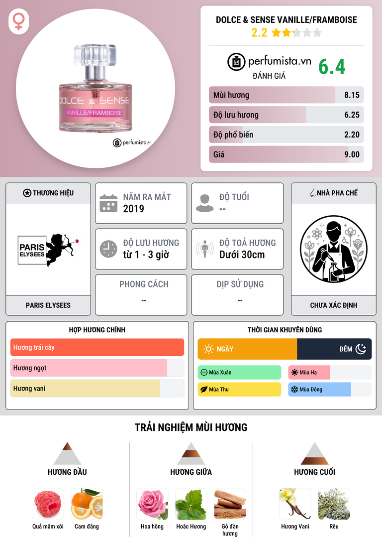 Thông tin chi tiết Dolce & Sense Vanille/Framboise
