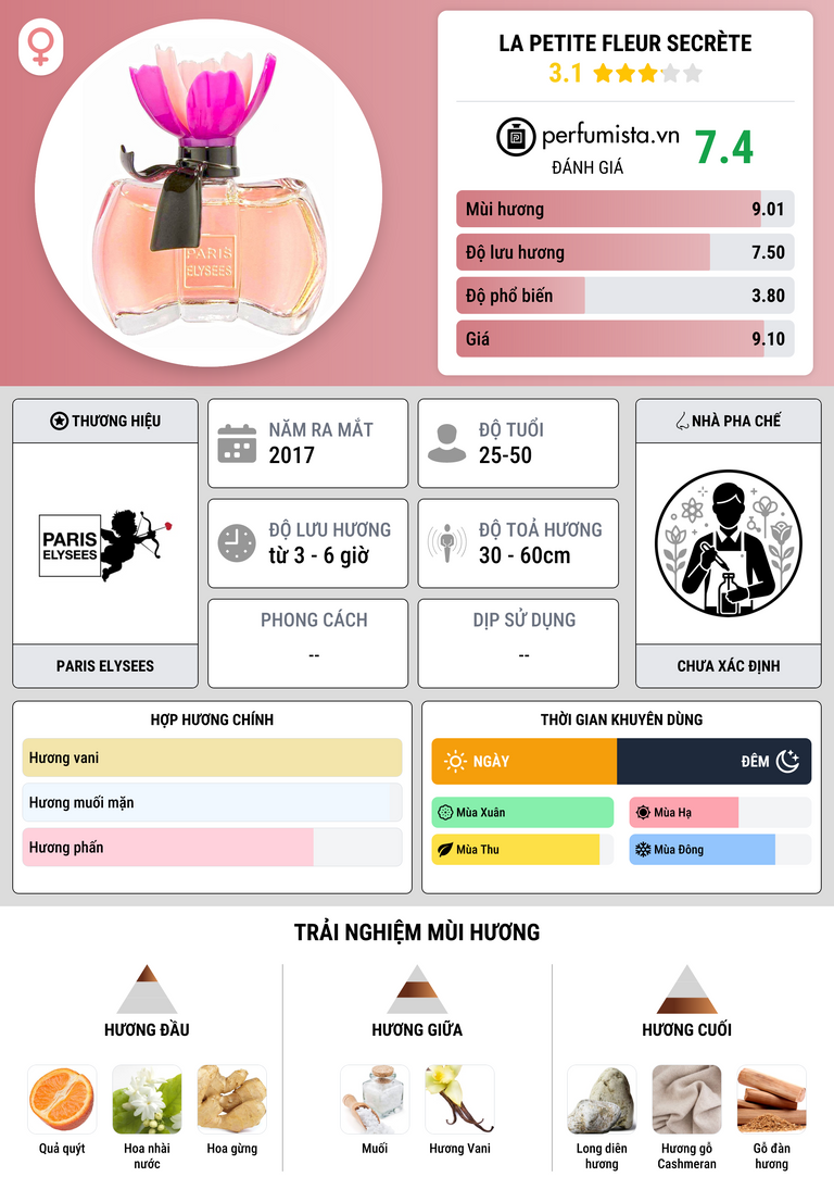 Thông tin chi tiết La Petite Fleur Secrète