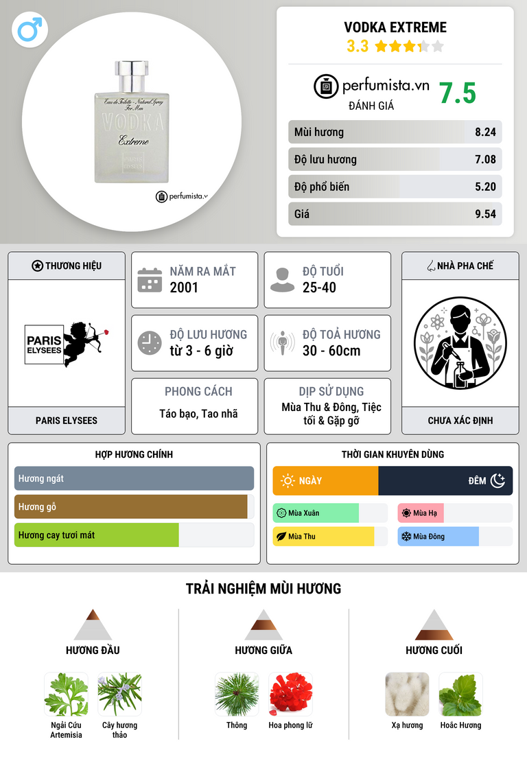 Thông tin chi tiết Vodka Extreme