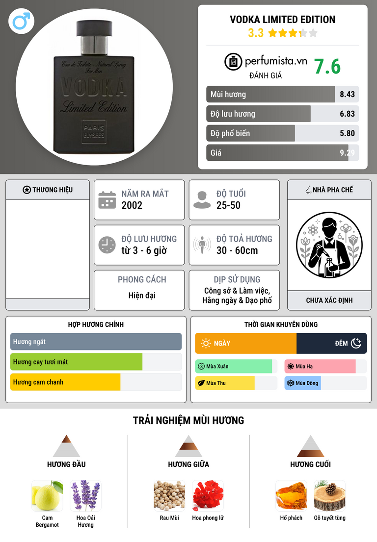 Thông tin chi tiết Vodka Limited Edition