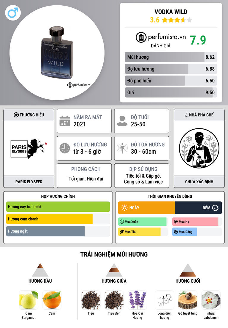 Thông tin chi tiết Vodka Wild