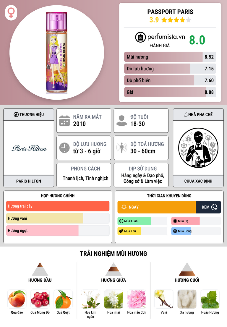 Thông tin chi tiết Passport Paris