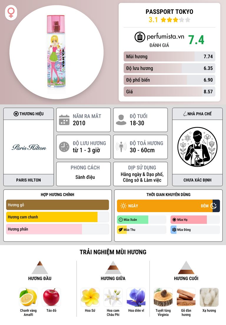Thông tin chi tiết Passport Tokyo