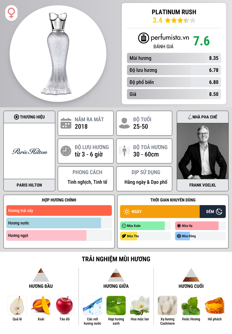 Thông tin chi tiết Platinum Rush