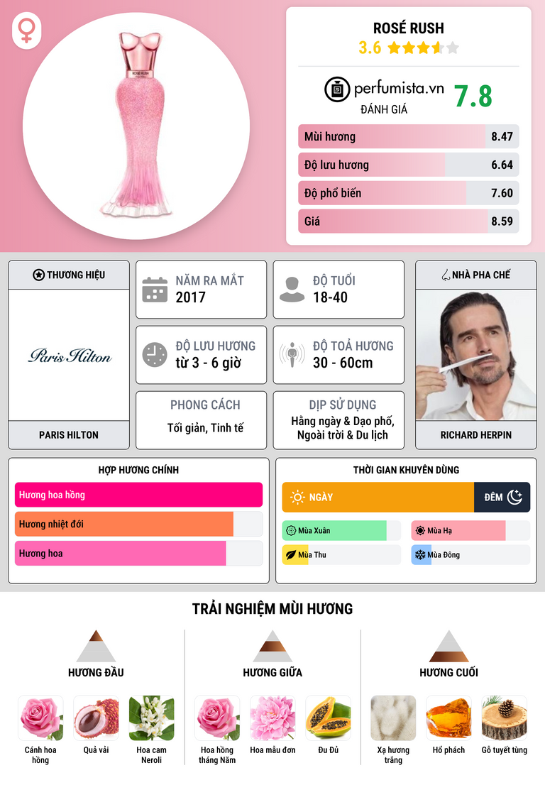 Thông tin chi tiết Rosé Rush