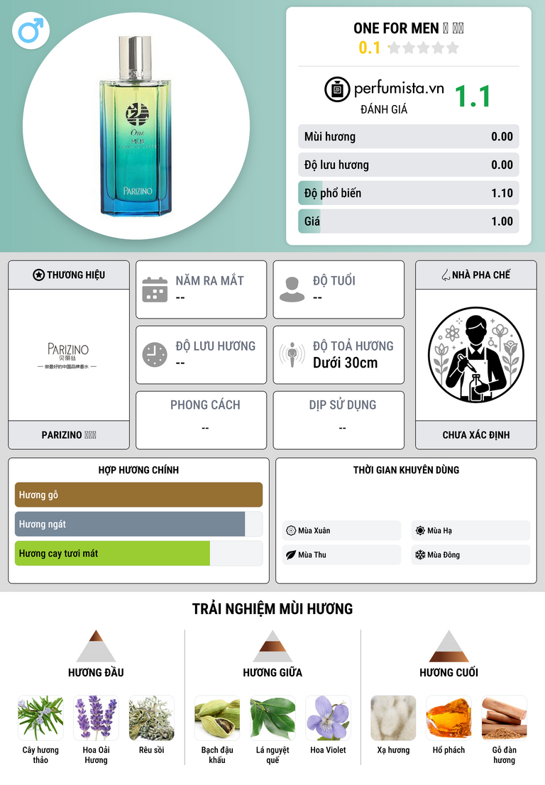 Thông tin chi tiết One For Men 望 男士
