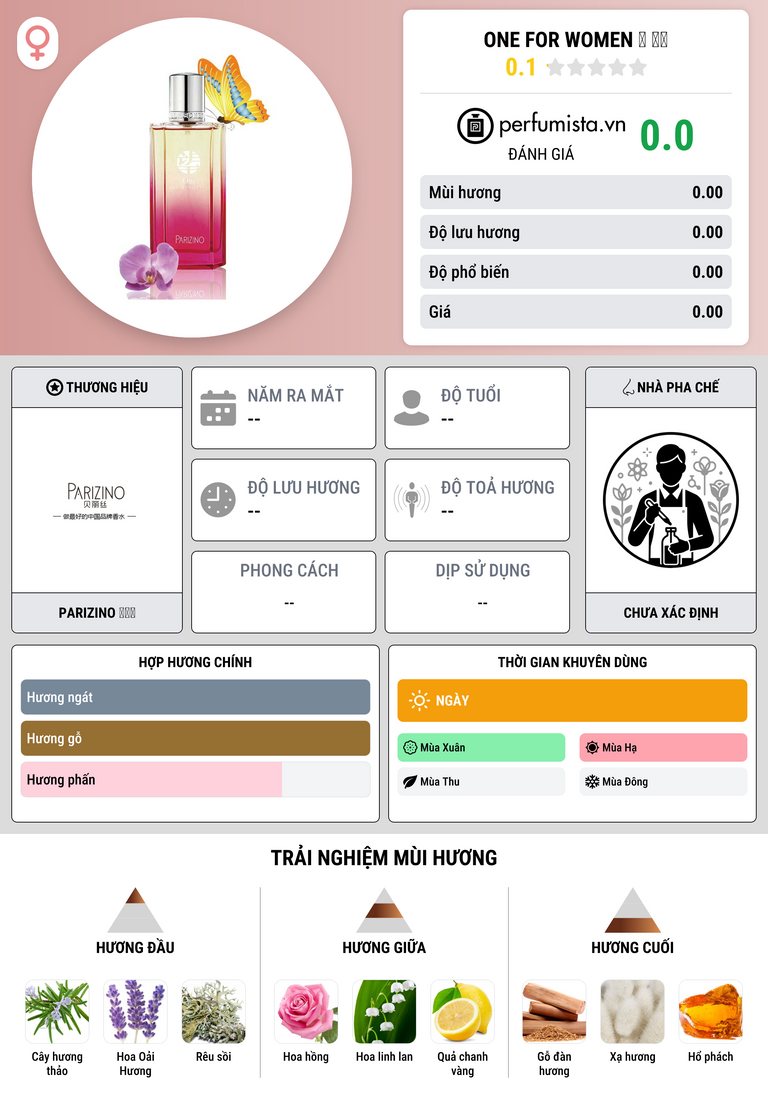 Thông tin chi tiết One For Women 望 女士