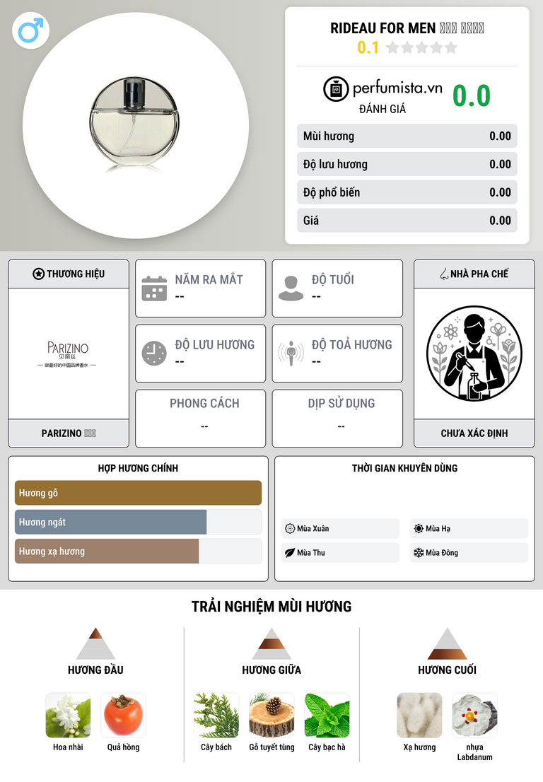 Thông tin chi tiết Rideau For Men 水之梦 男士香水