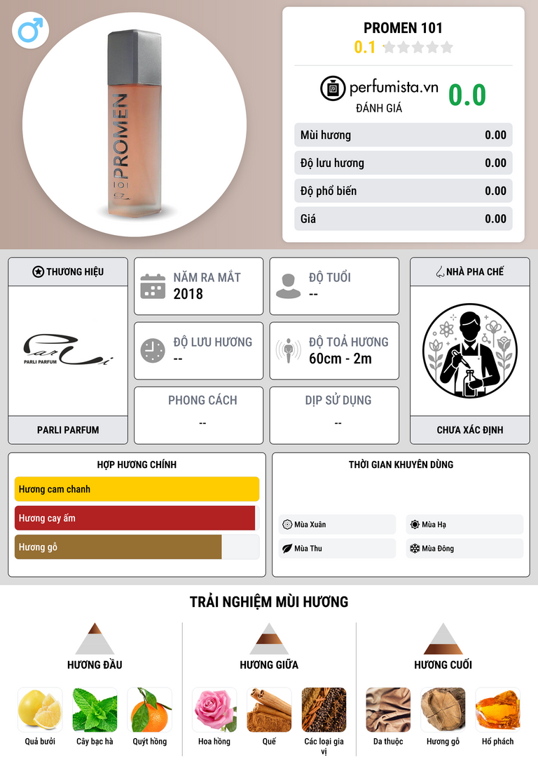 Thông tin chi tiết Promen 101