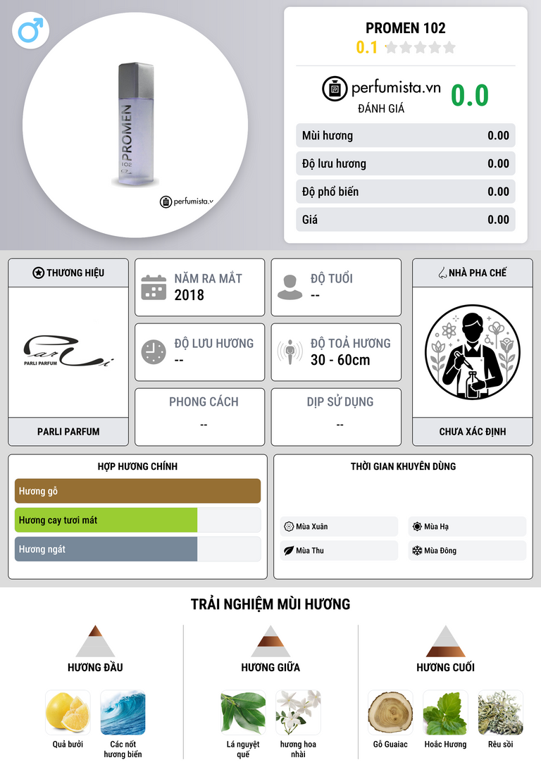 Thông tin chi tiết Promen 102