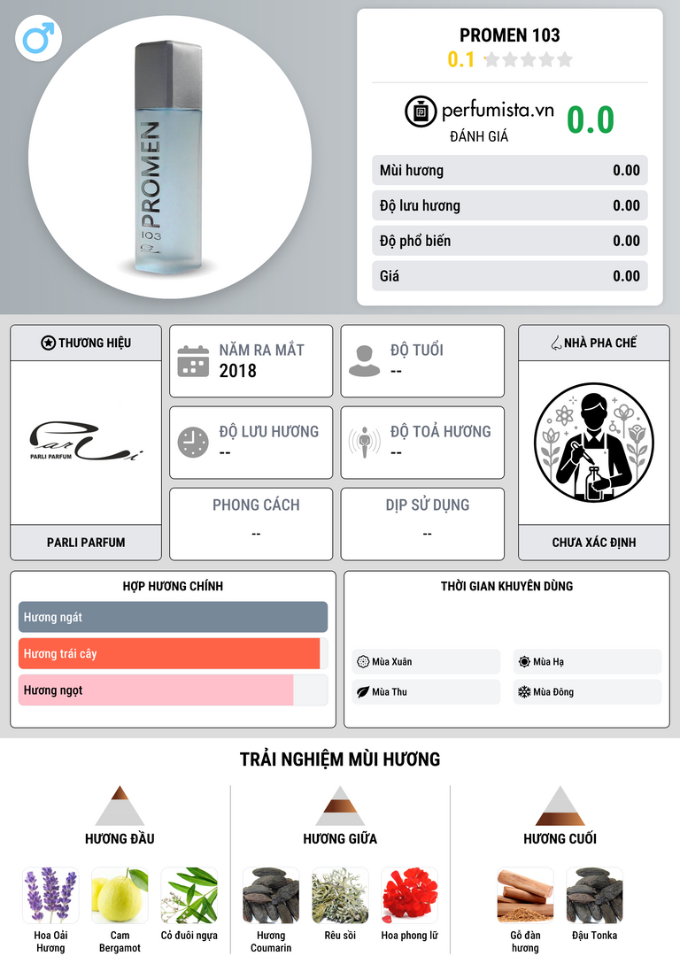 Thông tin chi tiết Promen 103