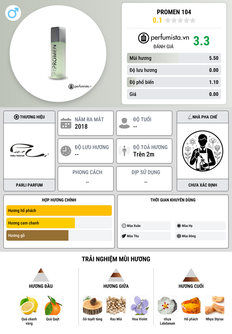 Thông tin chi tiết Promen 104