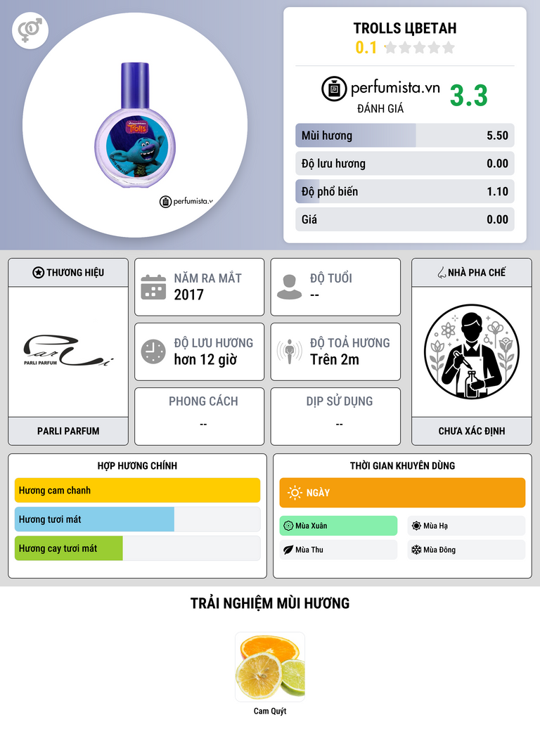 Thông tin chi tiết Trolls Цветан