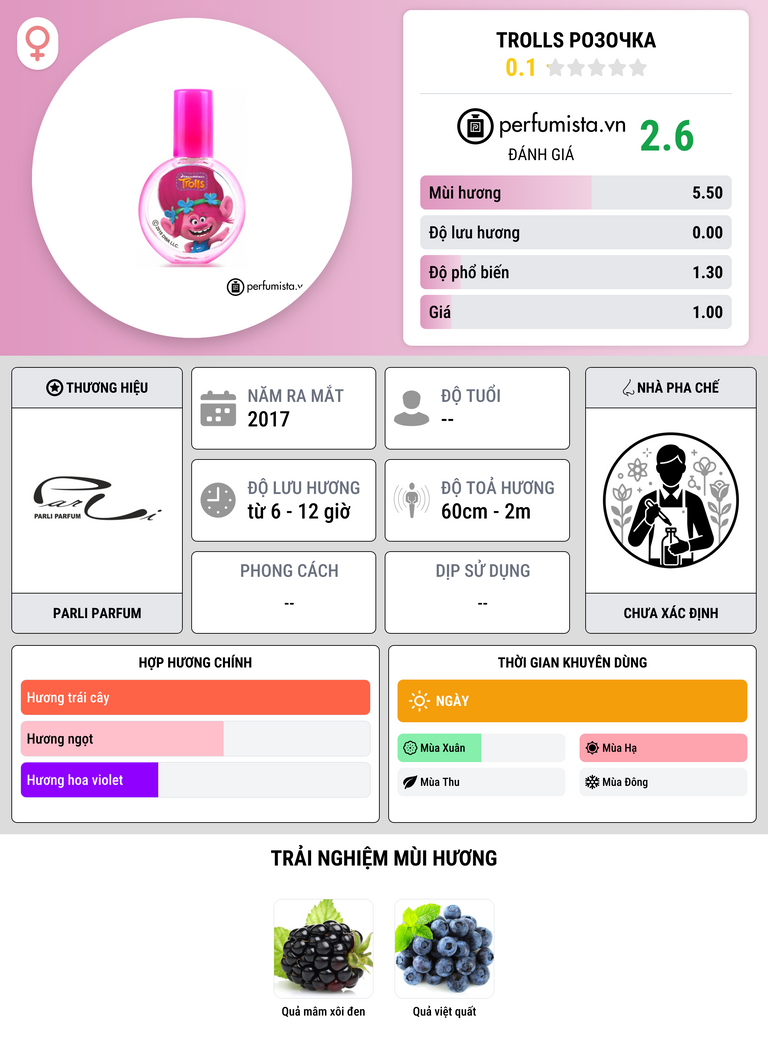 Thông tin chi tiết Trolls Розочка