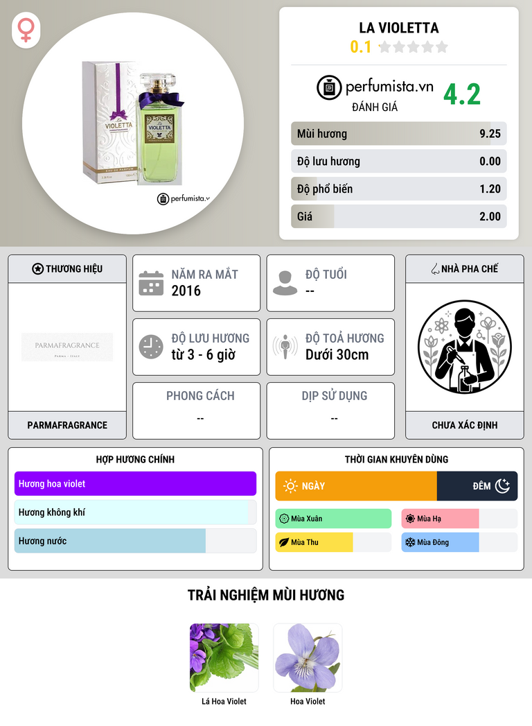 Thông tin chi tiết La Violetta