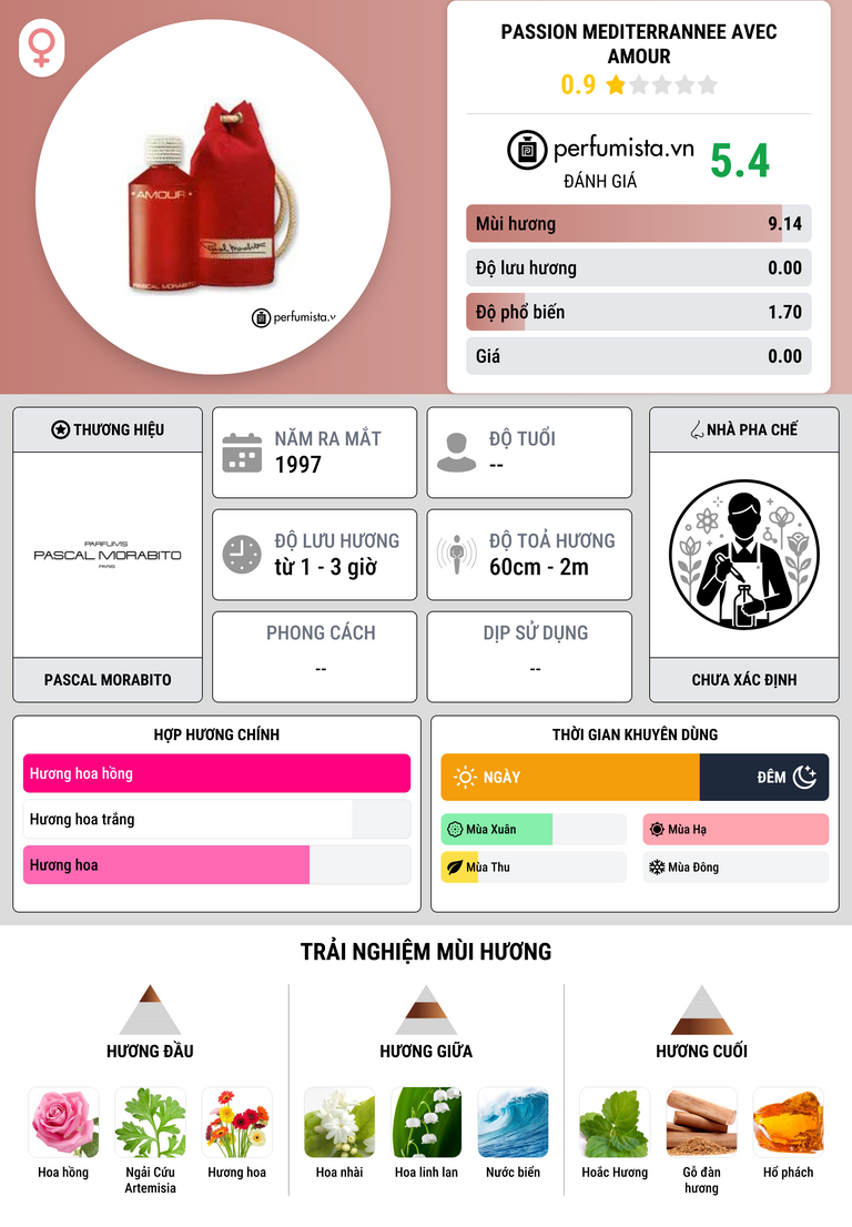 Thông tin chi tiết Passion Mediterrannee Avec Amour