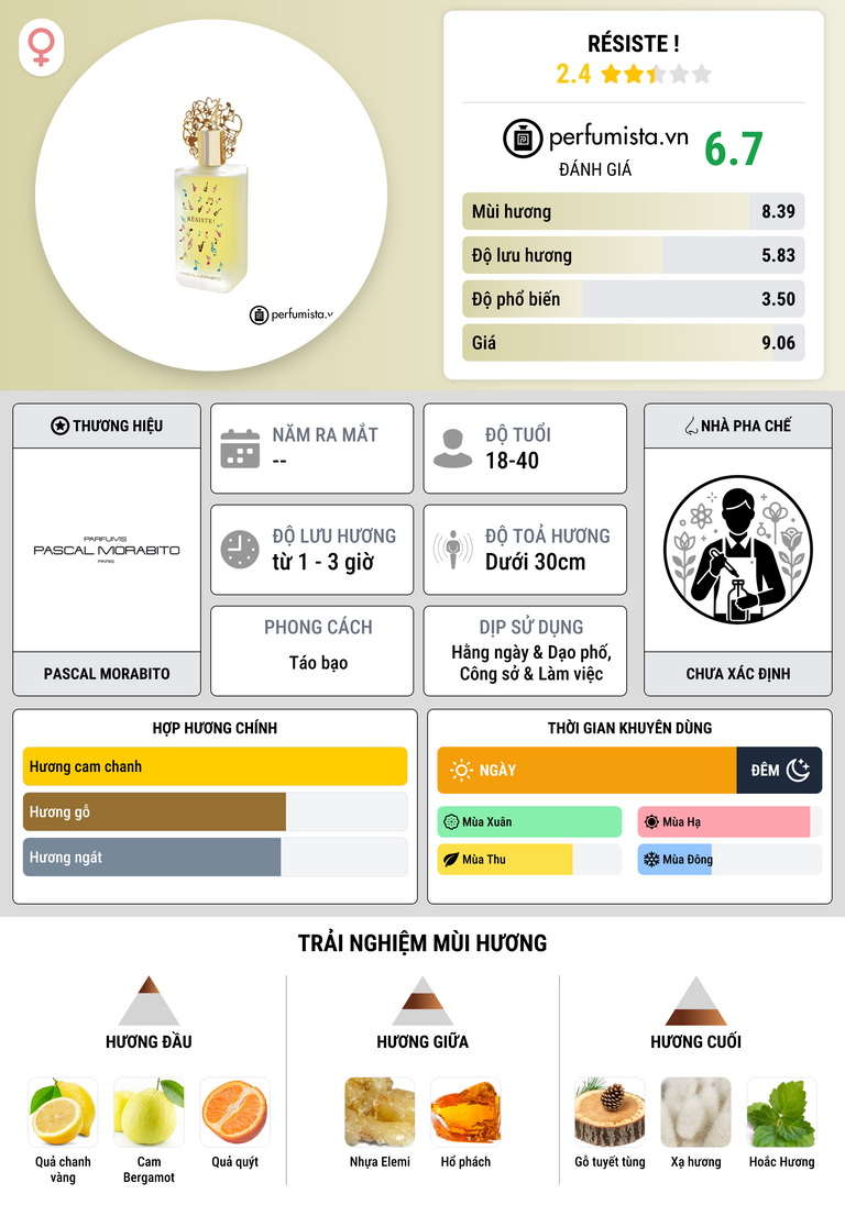 Thông tin chi tiết Résiste !