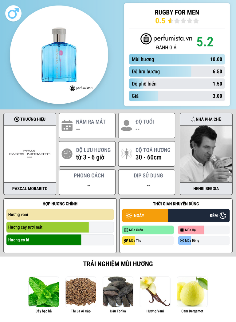 Thông tin chi tiết Rugby for Men