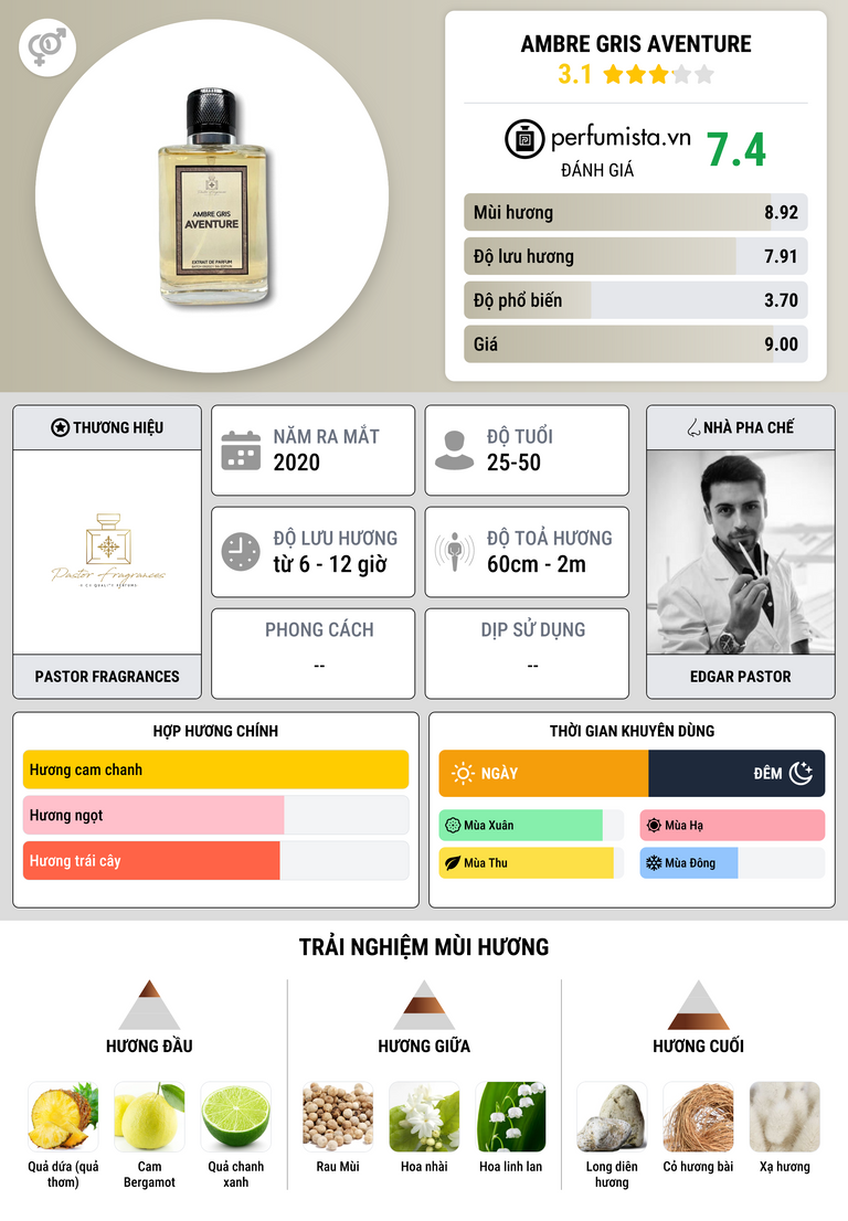 Thông tin chi tiết Ambre Gris Aventure