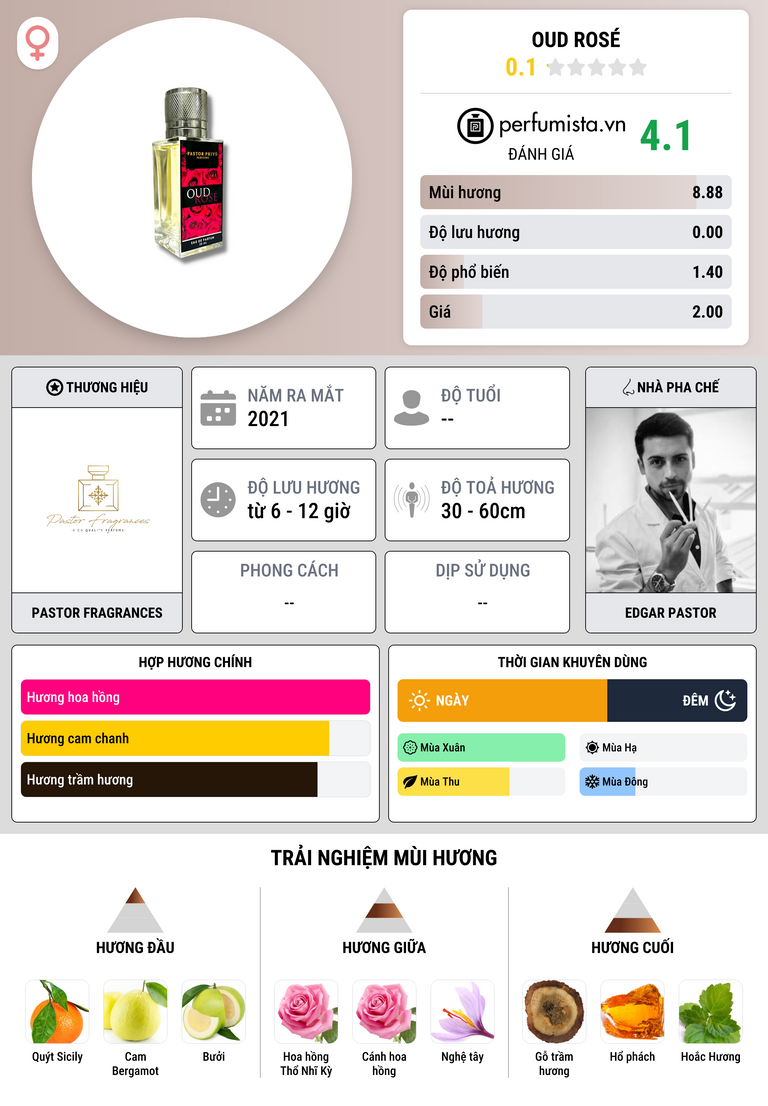 Thông tin chi tiết Oud Rosé