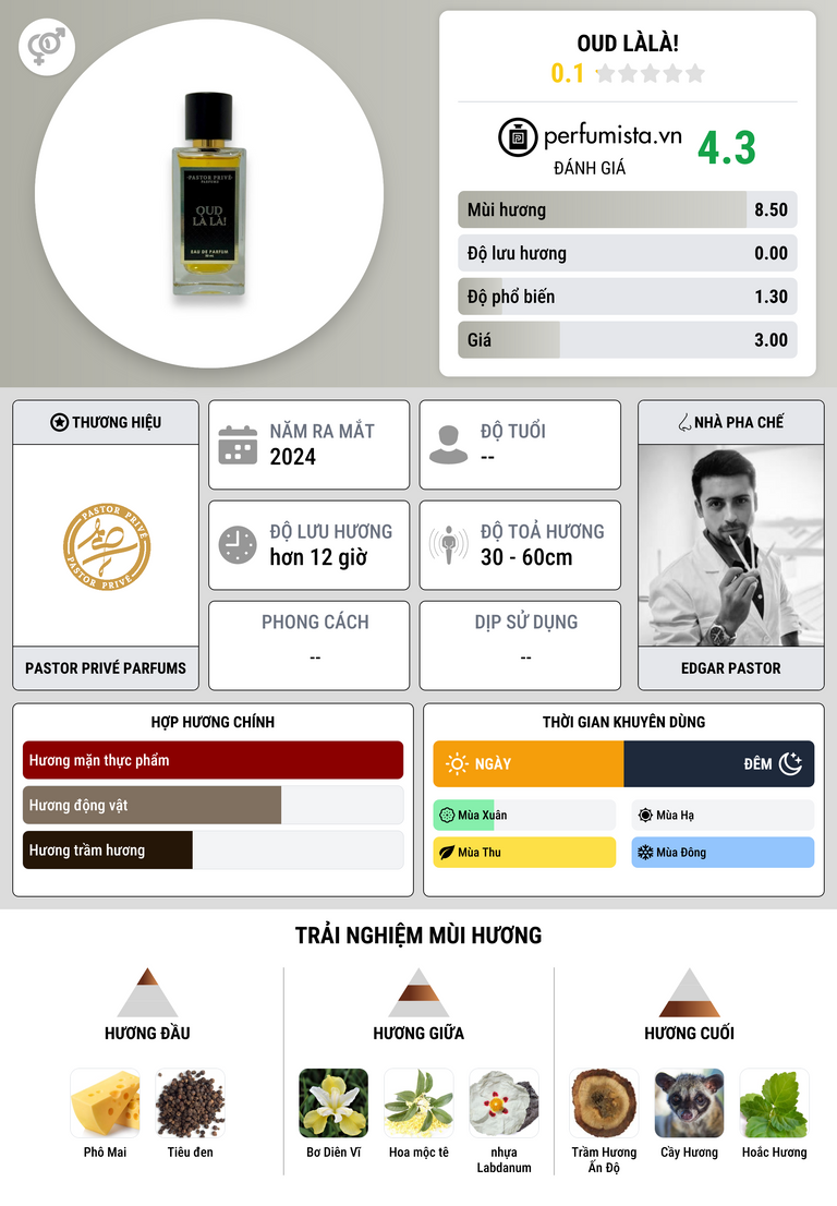 Thông tin chi tiết Oud LàLà!