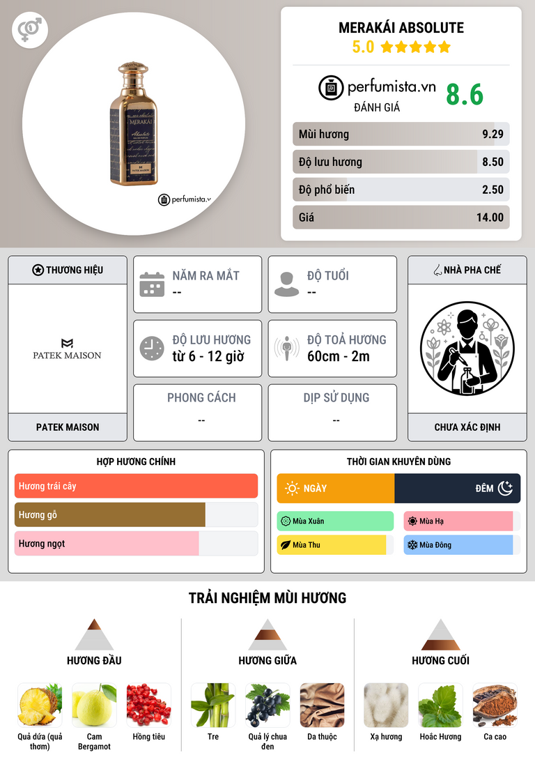 Thông tin chi tiết Merakái Absolute