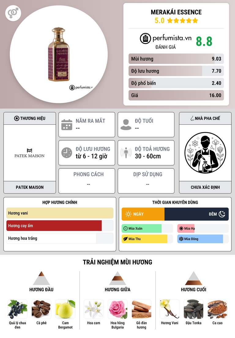 Thông tin chi tiết Merakái Essence