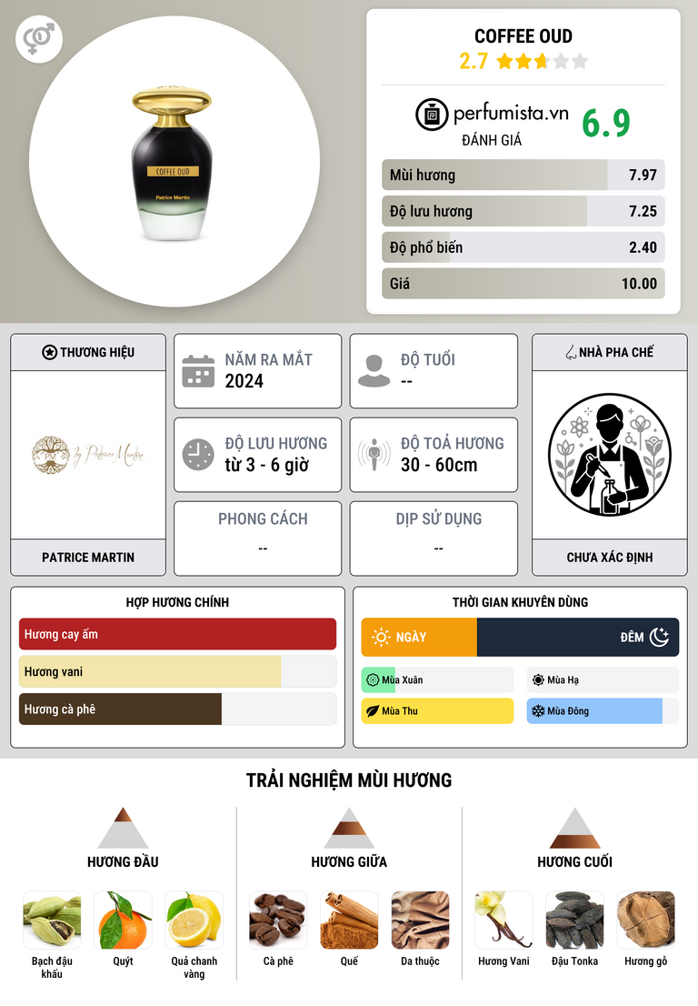 Thông tin chi tiết Coffee Oud